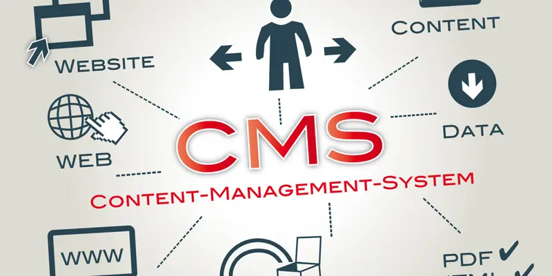 content management system components