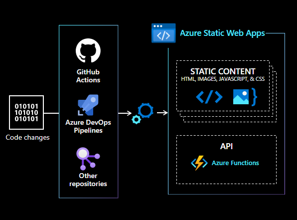 a diagram of a software application