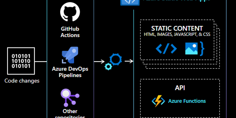 a diagram of a software application